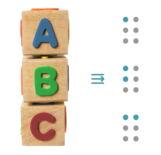 A picture showing the letters A, B, and C in print and their braille equivalent.